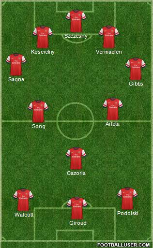 Arsenal Formation 2012