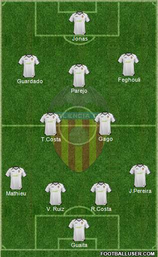 Valencia C.F., S.A.D. Formation 2012