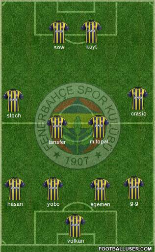 Fenerbahçe SK Formation 2012
