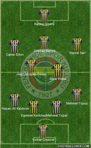 Fenerbahçe SK Formation 2012