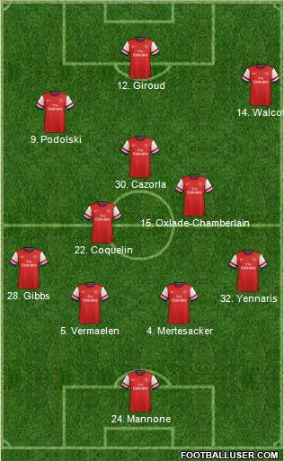 Arsenal Formation 2012