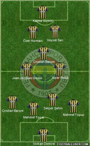 Fenerbahçe SK Formation 2012
