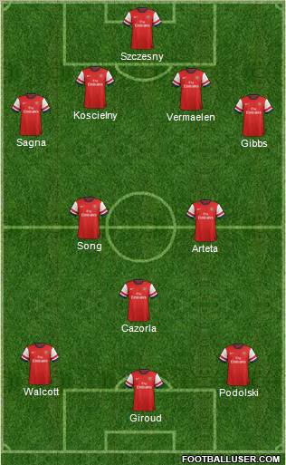 Arsenal Formation 2012