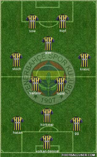 Fenerbahçe SK Formation 2012