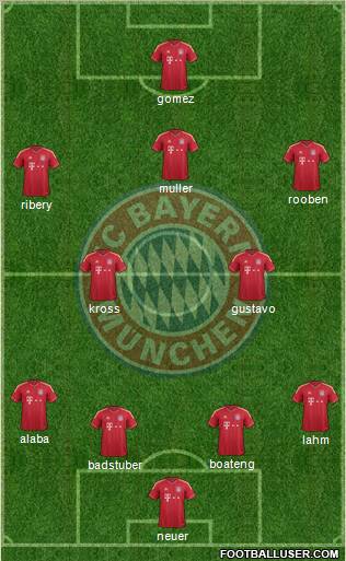 FC Bayern München Formation 2012
