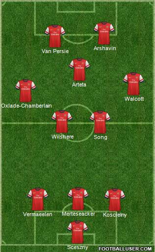 Arsenal Formation 2012
