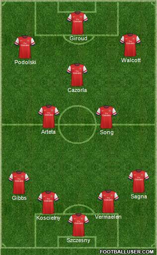Arsenal Formation 2012
