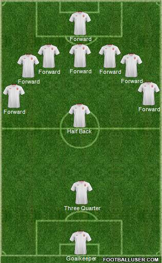 England Formation 2012