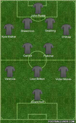 Dream Team Formation 2012