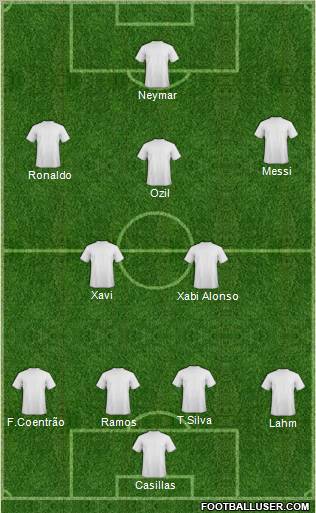 Dream Team Formation 2012