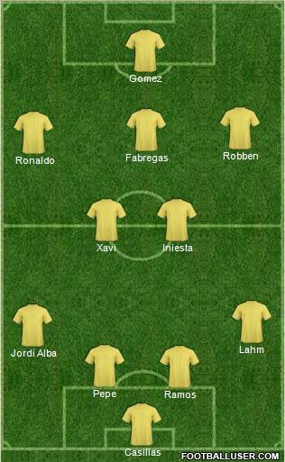 Euro 2012 Team Formation 2012