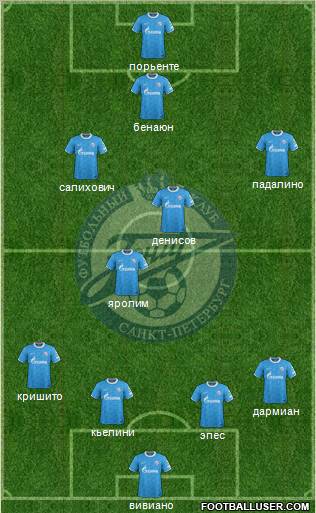 Zenit St. Petersburg Formation 2012