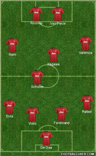Manchester United Formation 2012