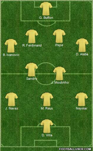 Dream Team Formation 2012