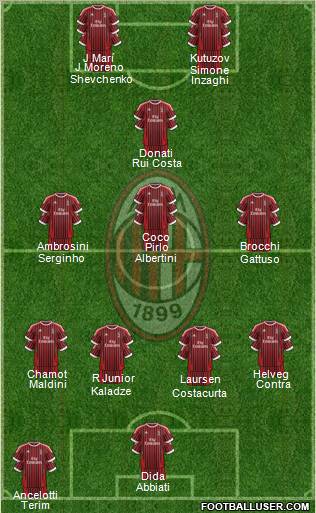 A.C. Milan Formation 2012