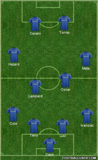 Chelsea Formation 2012