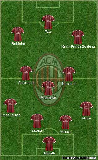 A.C. Milan Formation 2012