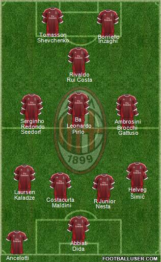 A.C. Milan Formation 2012