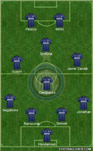 F.C. Internazionale Formation 2012