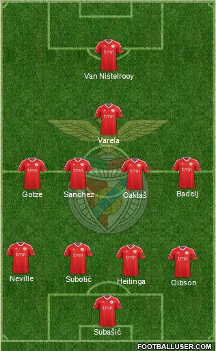 Sport Lisboa e Benfica - SAD Formation 2012