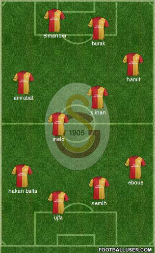 Galatasaray SK Formation 2012