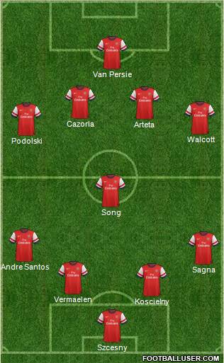 Arsenal Formation 2012