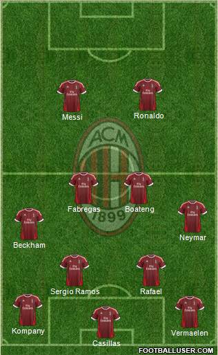 A.C. Milan Formation 2012