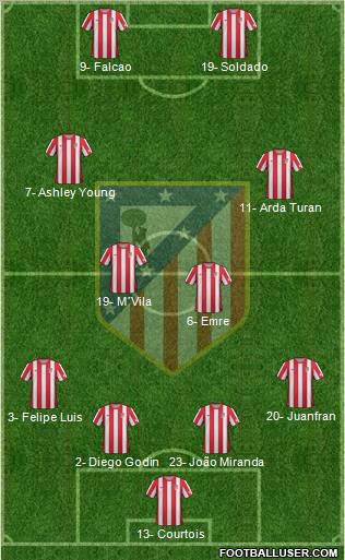 C. Atlético Madrid S.A.D. Formation 2012