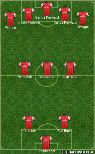 Arsenal Formation 2012