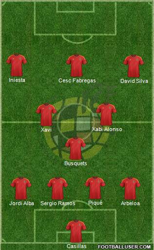 Spain Formation 2012