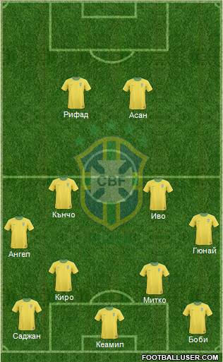 Brazil Formation 2012