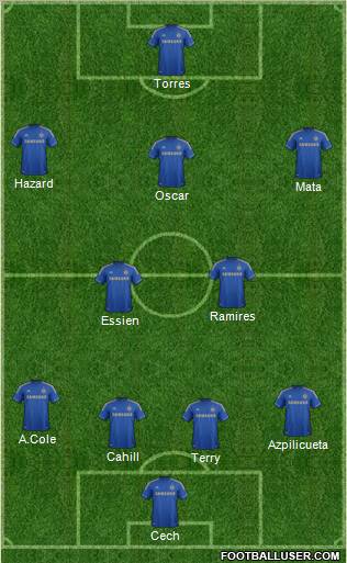 Chelsea Formation 2012