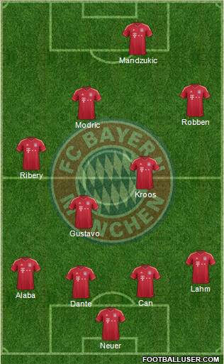 FC Bayern München Formation 2012