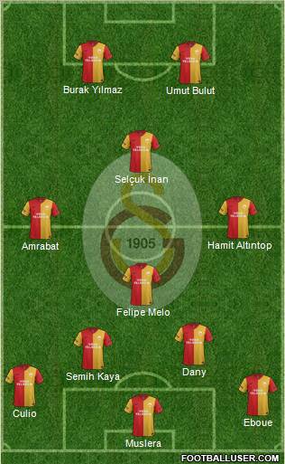 Galatasaray SK Formation 2012