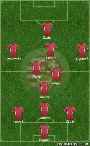 Hungary Formation 2012
