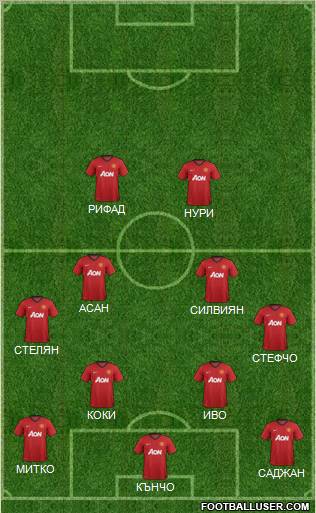 Manchester United Formation 2012