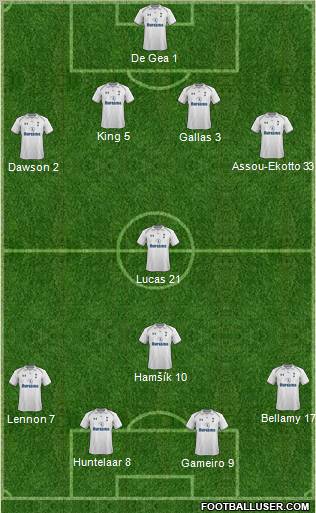Tottenham Hotspur Formation 2012