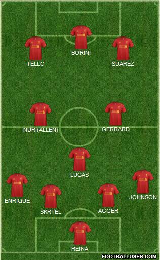 Liverpool Formation 2012