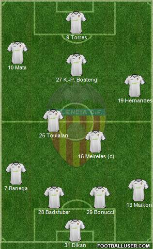 Valencia C.F., S.A.D. Formation 2012