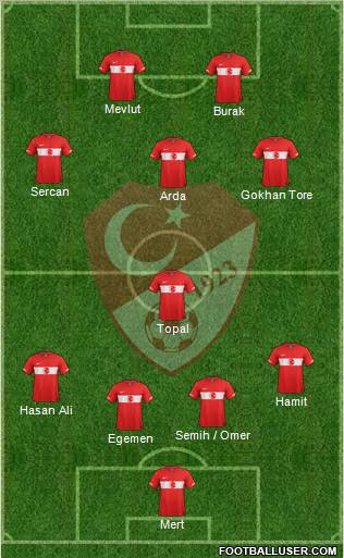 Turkey Formation 2012