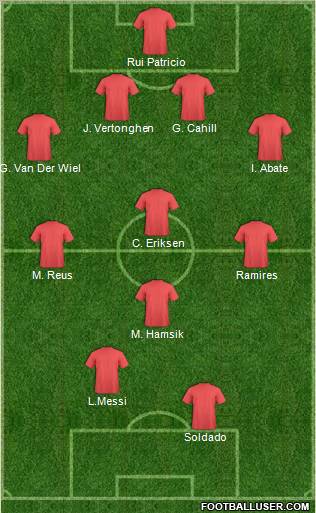 Fifa Team Formation 2012