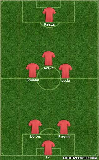 Championship Manager Team Formation 2012