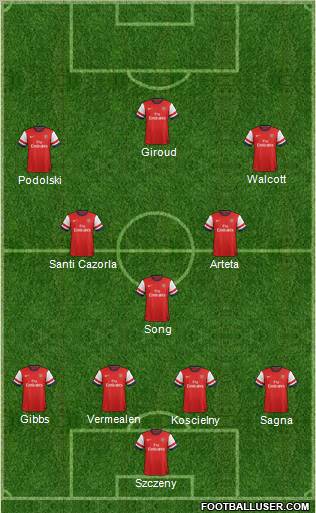Arsenal Formation 2012