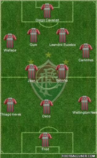 Fluminense FC Formation 2012
