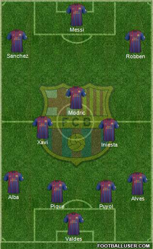 F.C. Barcelona Formation 2012