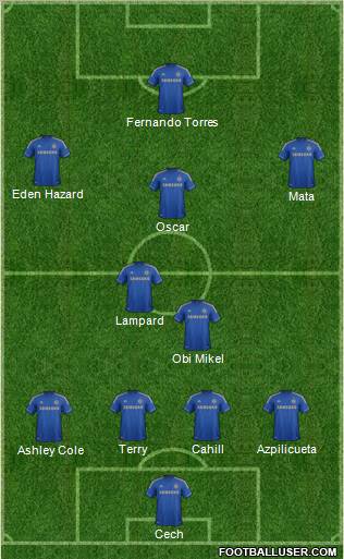 Chelsea Formation 2012