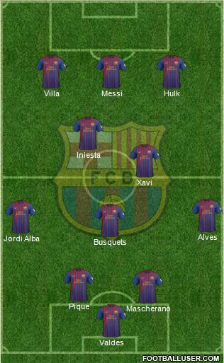 F.C. Barcelona Formation 2012