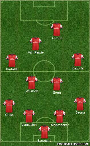 Arsenal Formation 2012
