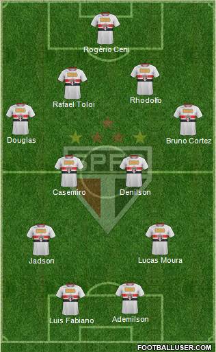 São Paulo FC Formation 2012