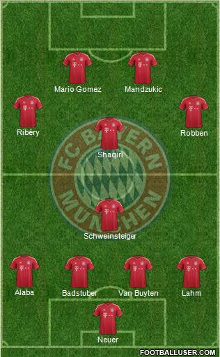 FC Bayern München Formation 2012